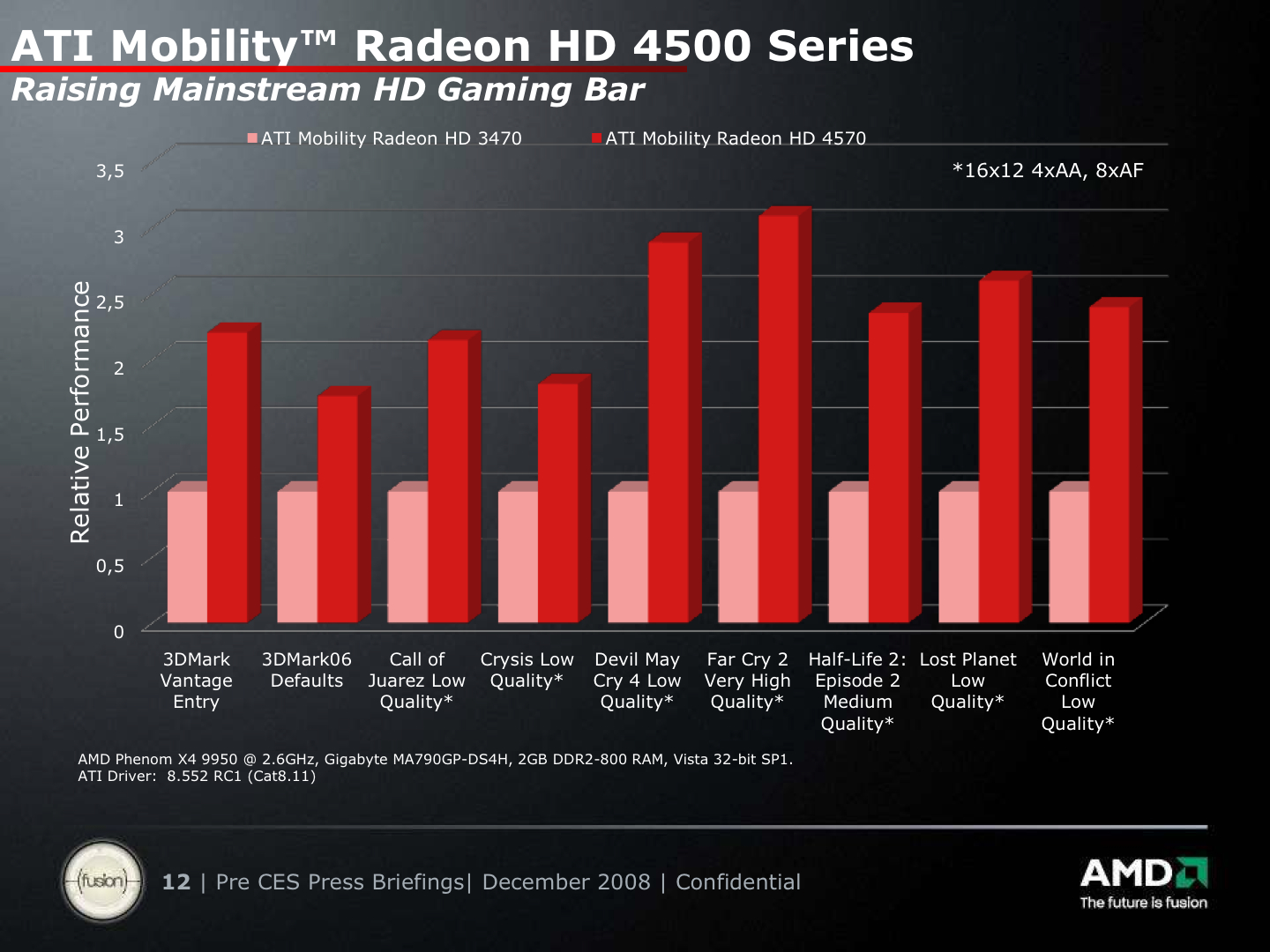 Ati Radeon Hd 4200 Driver Download Windows 8 64 Bit
